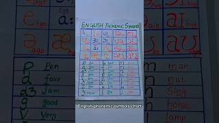 English phonemic chart art classroomsetup [upl. by Teriann]