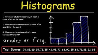 How To Make a Histogram Using a Frequency Distribution Table [upl. by Ebbie]