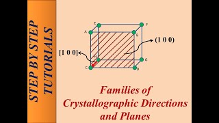 Families of Crystallographic Directions and Planes [upl. by Ramraj864]