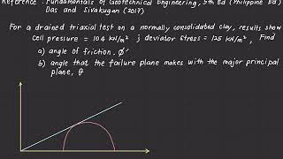 Shear Strength of Soils  Consolidated Drained Triaxial Test [upl. by Yziar]
