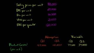 Absorption Costing vs Variable Costing [upl. by Shaum988]