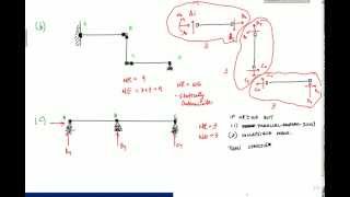 Is it statically indeterminate Examples  Structural Analysis [upl. by Amled]