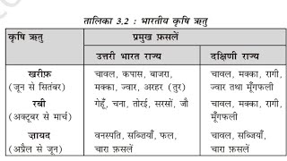 फसलों के प्रकार  खरीफ रबी और जायद की फसलों के नाम  kharif rabi jayad fasal  crop rotation [upl. by Aldas163]