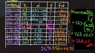 Assumed MEAN 🧿♋️ MID VALUEx Deviation d Modal class Frequencyf  £ fx ♓️ 🎼📊 Mean 7️⃣ [upl. by Treblihp]