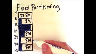 Memory Partitioning 1 Fixed Partitioning [upl. by Kataway]