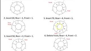 Circular Queue using Array [upl. by Spense]