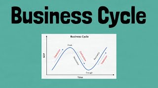 What is the Business Cycle And what happens during a Recession [upl. by Nylirehs]