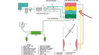 ASP  Pressure Carbs and Injection [upl. by Chapnick]