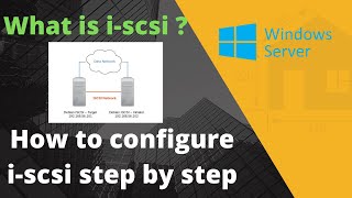 What is work of iscsi  How to configure iscsi step by step guide  MCSA Server 2012 [upl. by Lyrred591]