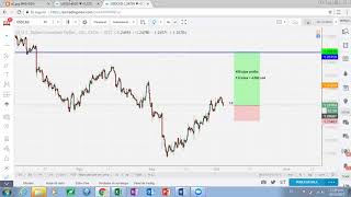 Correlaciones en el mercado Forex parte 2 [upl. by Geffner161]