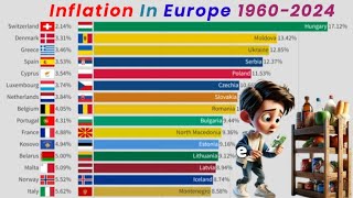 Inflation in Europe 19602024 [upl. by Nahrut71]