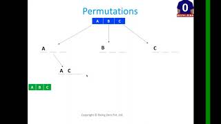 Permutations  Backtracking  Algorithm [upl. by Ury]