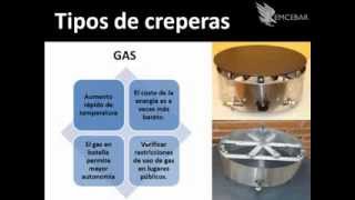 Maquinas Para Crepas  Curso Online [upl. by Enrobyalc]