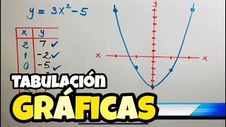 GRÁFICA DE LA FUNCIÓN CUADRÁTICA  Graficar Ecuaciones Cuadráticas 📐📊 [upl. by Samuella485]