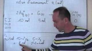 cours 1S  chimie  avancement x dune réaction [upl. by Starling]