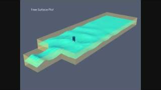 Flow around cylinder sinusoidal waves  OpenFOAM [upl. by Asilram]