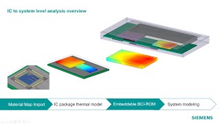 Material Map  IC Package to System Level Modeling  Simcenter Flotherm [upl. by Yevette33]