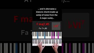 A Major Chord Progression with Diatonic and NonDiatonic Chords Alternation  Piano Tutorial [upl. by Sams]