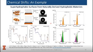 Introduction to Xray Photoelectron Spectroscopy XPS by Rick Haasch  MRL Webinar Series [upl. by Jillayne]