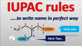 14 rules for the IUPAC naming [upl. by Malan140]