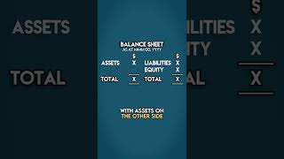 What are LIABILITIES [upl. by Kenward]