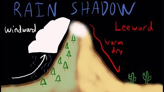 What is the Rain Shadow Effect [upl. by Nehte297]