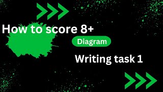 IELTS Writing Task 1 process diagram question  How to Score Band 8  Complete Guide [upl. by Mill392]