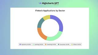 Highcharts GPT Data Visualization with AIPowered Charting  Intuitive Secure amp Versatile [upl. by Ssac]