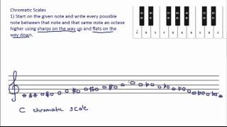 Chromatic Scales [upl. by Dahc]