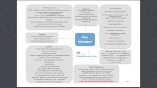 Heilpraktiker für Psychotherapie Esssttörungen [upl. by Bakemeier]