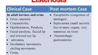 Case Definitions of Livestock Diseases  Comprehensive [upl. by Vance462]