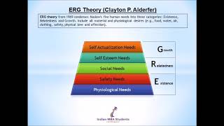 Motivation Theories in Management Maslow two factor need ERG equity expectancy X amp Y [upl. by Denison]