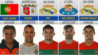 2010 WORLD CUP PORTUGAL SQUAD  FIFA WORLD CUP 2010 [upl. by Gignac]