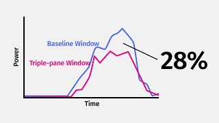 Thin TriplePane Windows – Worth the Switch [upl. by Strader]