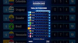 TABLA DE POSICIONES  FECHA 8  ELIMINATORIAS SUDAMERICANAS  ¿BRASIL se queda AFUERA del MUNDIAL [upl. by Territus746]