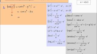 Functii compuse derivate functii trigonometrice licderivate10 [upl. by Emlin59]