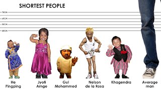 The SMALLEST People of all Time Worlds Shortest PEOPLE [upl. by Joelie]