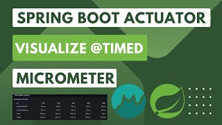 9 Spring Boot ActuatorMicrometer Visualize Percentile Distribution Statistic for Timer [upl. by Margaret]