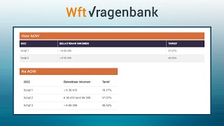 Berekening Inkomstenbelasting Box 1  Wft Vragenbank [upl. by Curley730]