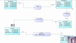 3MERISE Exercice avec Correctionétude de cas  gestion hôteliere  Darija [upl. by Nnel656]