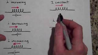 The Basics of Inductance [upl. by Niraa]