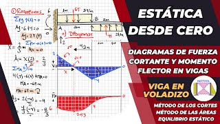 CÁLCULO DE DIAGRAMAS DE FUERZA CORTANTE Y MOMENTO FLECTOR PARA VIGAS EN VOLADIZO PASO A PASO Y FÁCIL [upl. by Issie]