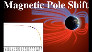 Pole Shift Accelerating Now  Disaster Cycle is Here [upl. by Robaina]