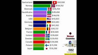 Top 10 richest country in the world in 2024 [upl. by Eugine]