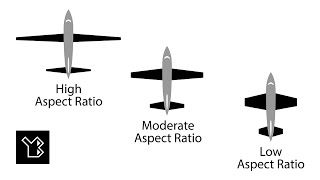 Aviation The Aspect Ratio of a Wing [upl. by Oribelle]