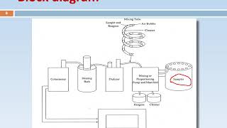 AUTOANALYZER [upl. by Scrogan]