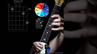 Guitar Tutorial guitar guitarlesson guitarcover guitarsolo gitar gitarcover gitarsolo [upl. by Ruyle231]