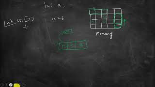 Chapter 7 Array  Java Tutorial Class 10th ICSE Board  Part 50 [upl. by Lorenzo409]