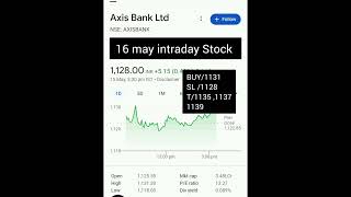 16 May intraday Stocks  16 May intraday Stock  16 May intraday best Stocks [upl. by Seditsira956]