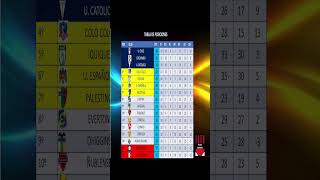 FECHA 18º CAMPEONATO ITAÚ CHILE [upl. by Kassandra27]